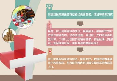 微博疯转癌症患者免费领药记者证实需符合条件